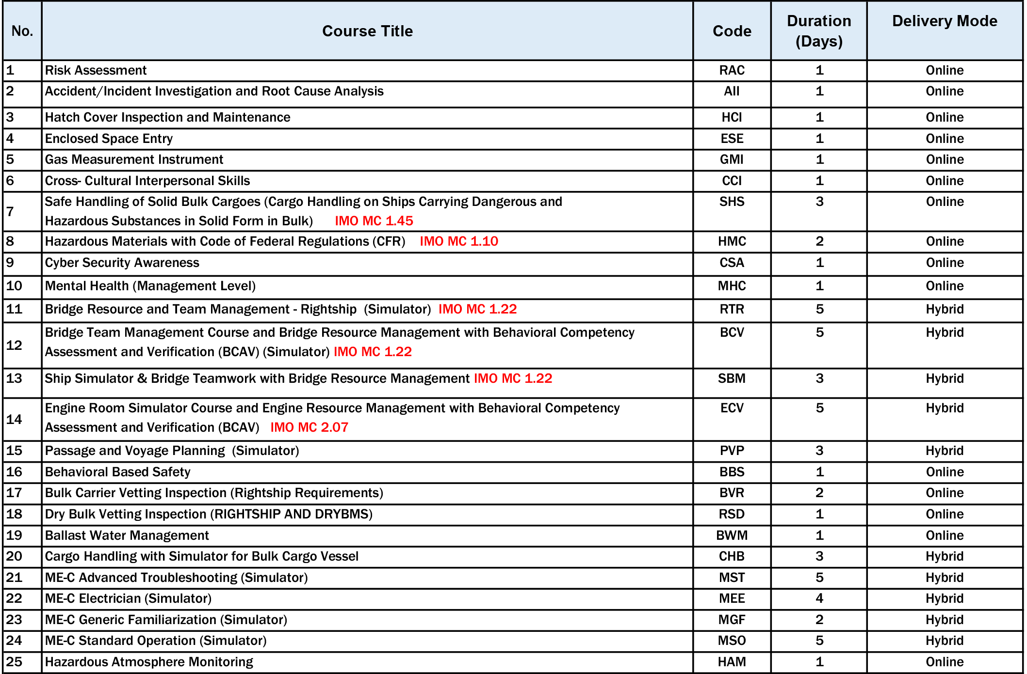 RIGHTSHIP_COURSES_(BULK_and_Container_Vessels)