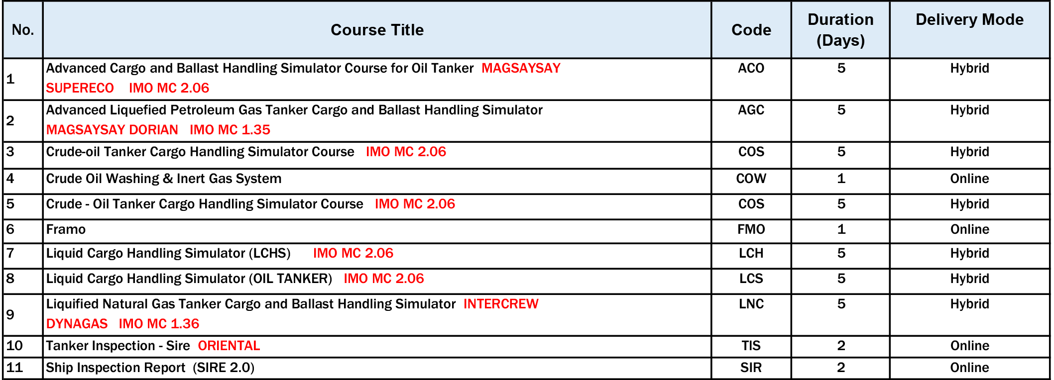 Tanker_Courses
