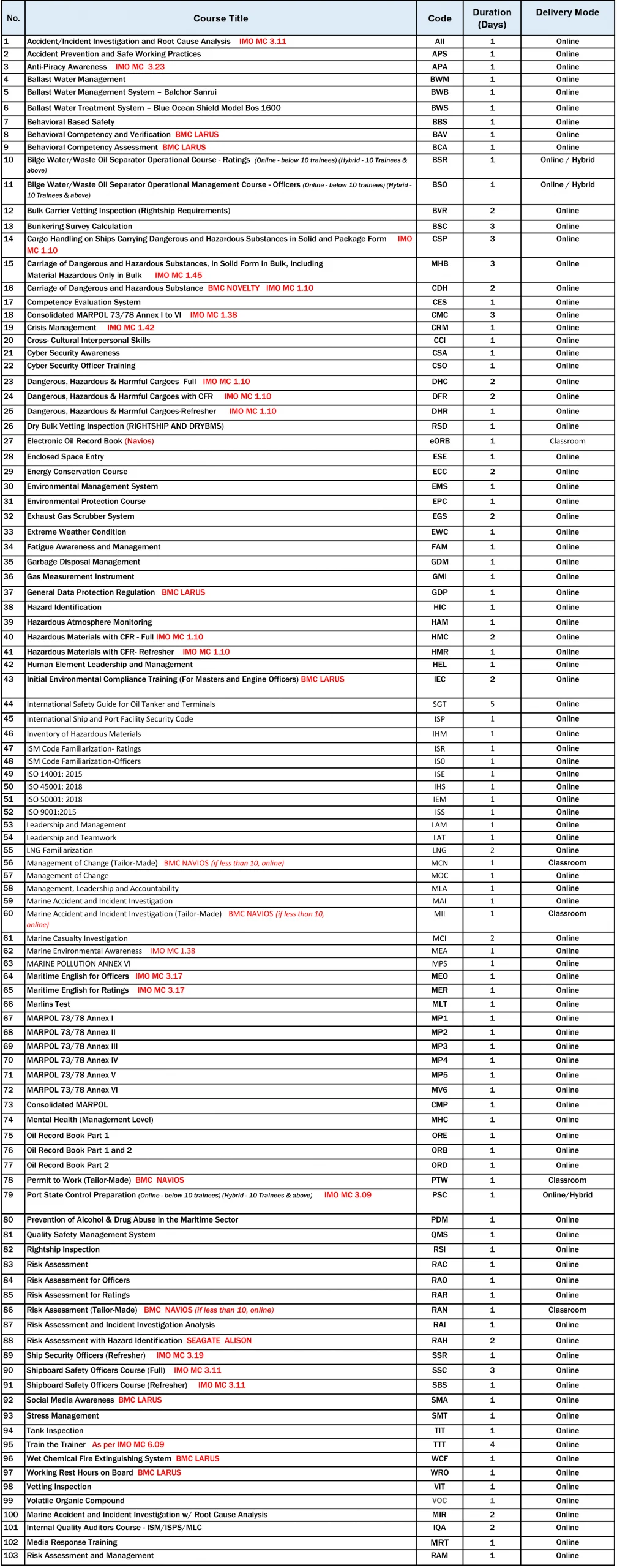 Health, Safety, Security, Environmental Protection & Quality