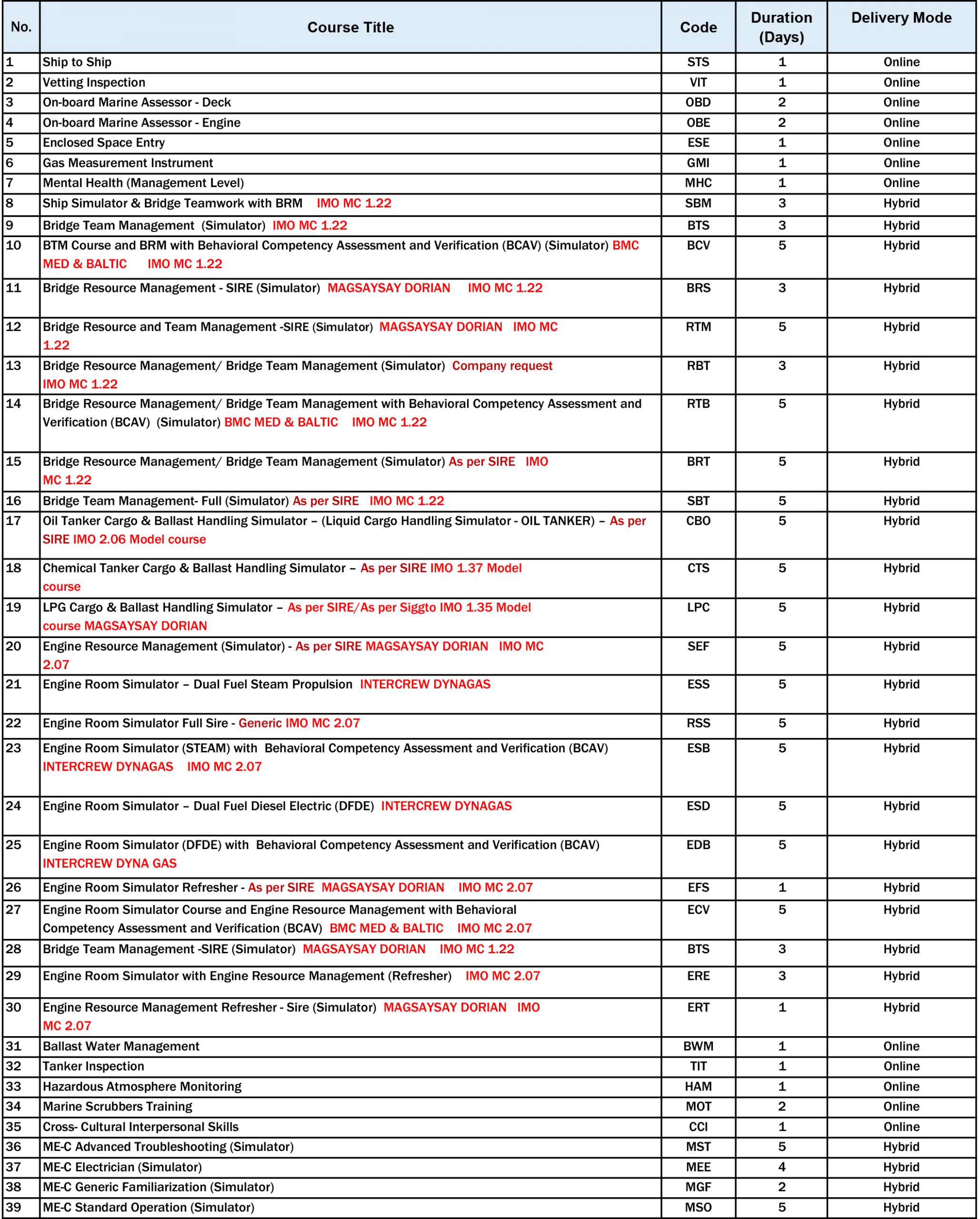 SIRE_2.0_Related_Courses_(TANKER)