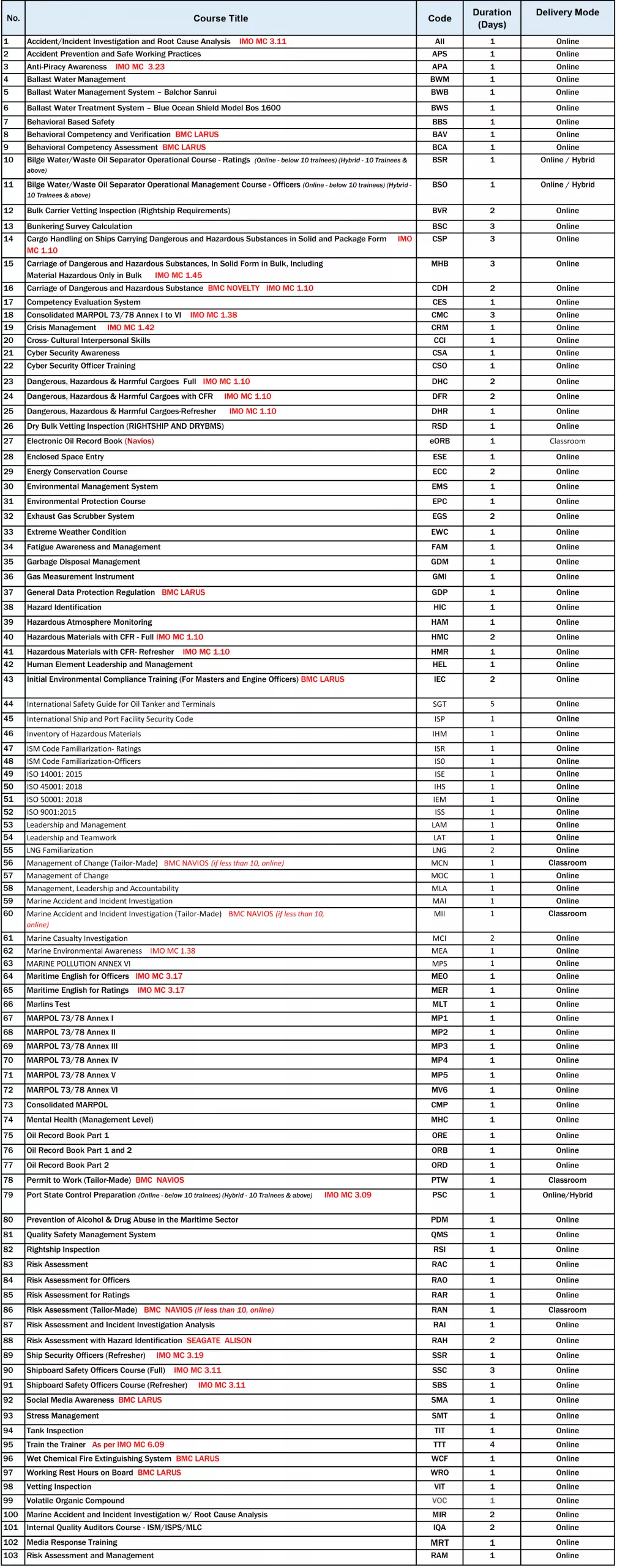 Health, Safety, Security, Environmental Protection & Quality